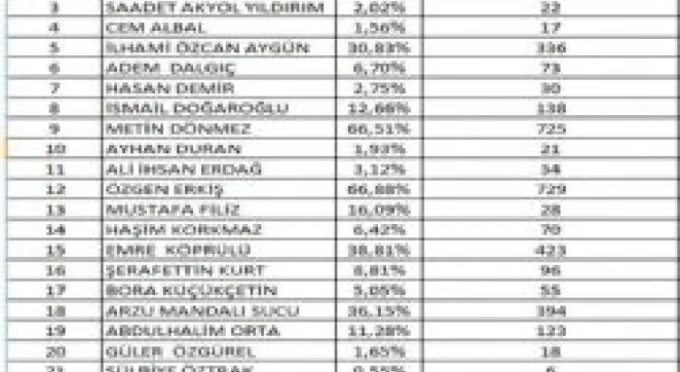 CHP de Demokrasi Şöleni