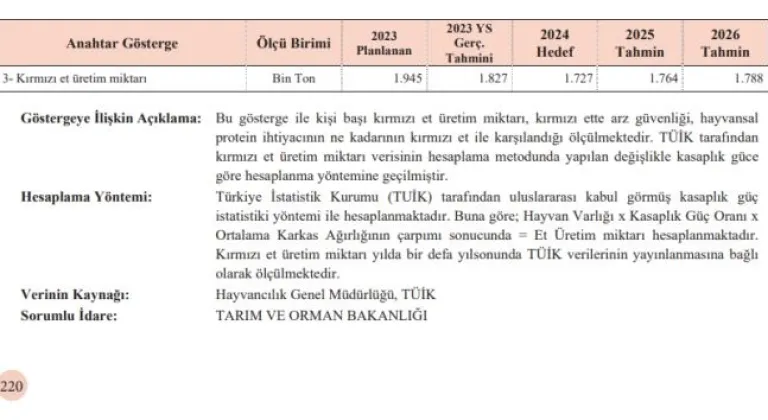 Gürer: 557 bin ton et nereden çıktı?