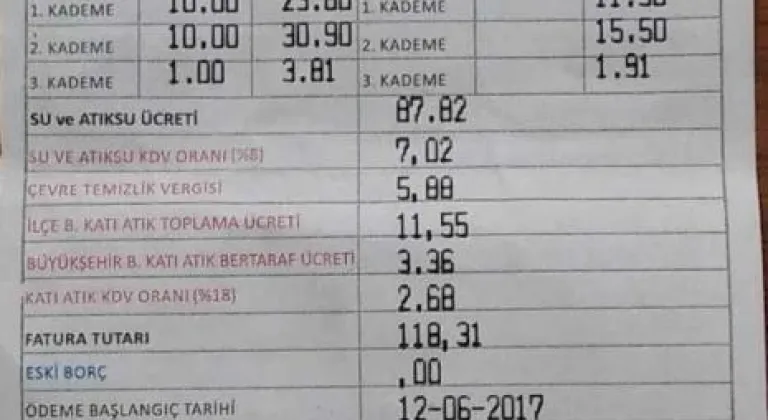 Havalar Isındı Su Faturaları Kabardı