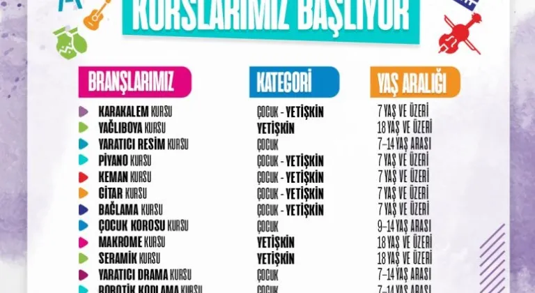 KÜLTÜR SANAT KURSLARI GÜZ DÖNEMİ KAYITLARI BAŞLIYOR