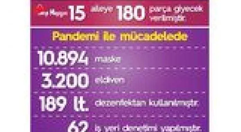 Lüleburgaz’da haftalık pandemi raporu