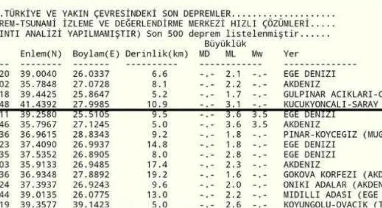 Saray’da Deprem 