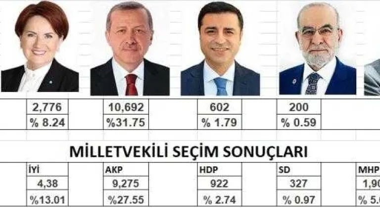 Saraylı Seçmenler Sandık Başına Gitti