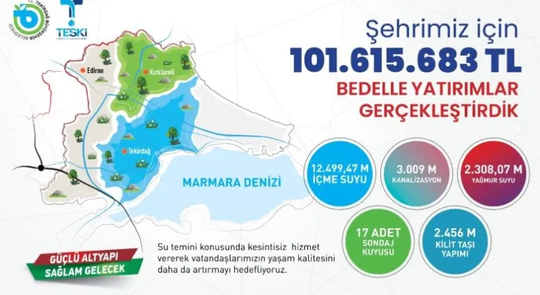 TESKİ'DEN TEKİRDAĞ'A YAKLAŞIK 102 MİLYON TL'LİK ALTYAPI YATIRIMI