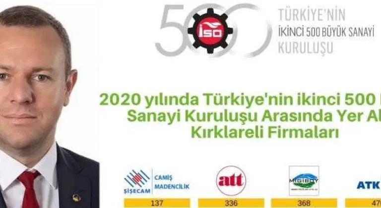 “Türkiye’nin İkinci 500 Büyük Sanayi Kuruluşu 2020 Listesi”nde KTSO Üyesi 4 Firma’da yer aldı